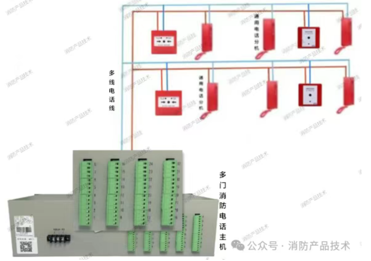 图解】消防联动控制器——消防电话系统全解