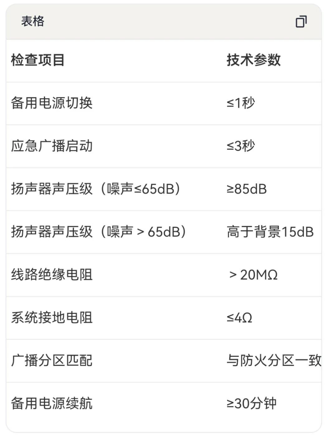 消防应急广播系统检查与测试实操指南（GB50166-2019新规）