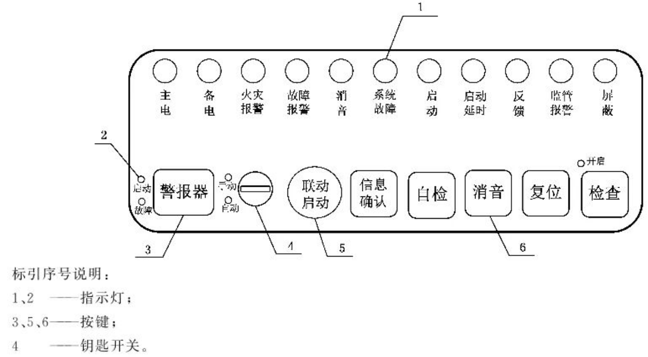2025实施的火灾报警主机和烟感新国标有哪些变化？